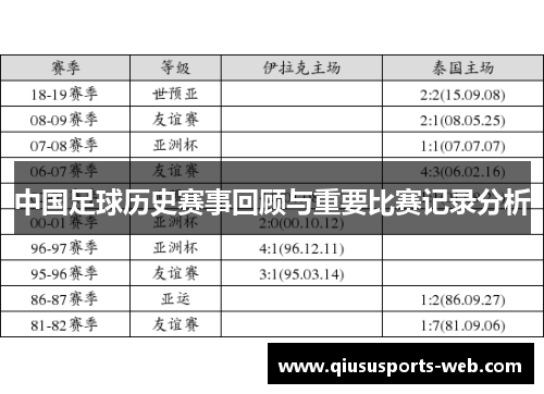 中国足球历史赛事回顾与重要比赛记录分析