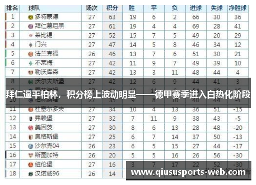 拜仁逼平柏林，积分榜上波动明显——德甲赛季进入白热化阶段